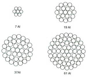 輕型鋼芯鋁絞線?35KV架空線路施工、安全技術方案