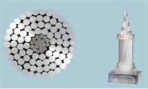 輕型鋼芯鋁絞線 鋼芯鋁絞線價(jià)格 鋼芯鋁絞線生產(chǎn)廠家_鋼芯鋁絞線_鋼