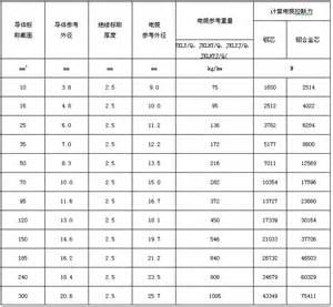 電線電纜規(guī)格型號大全電鋼芯鋁絞線型號 線平方規(guī)格